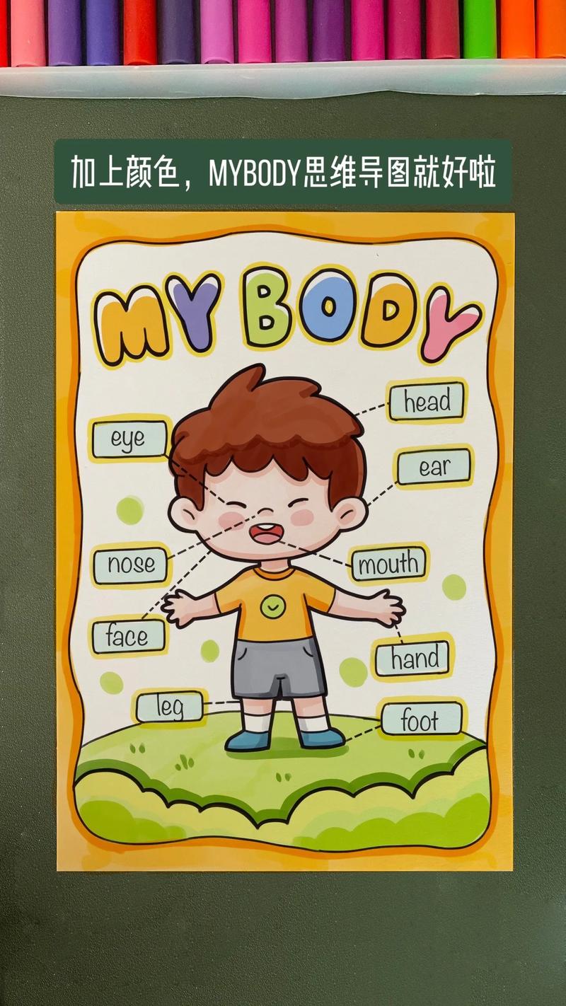 how to make money online with my body,Understanding the Potential