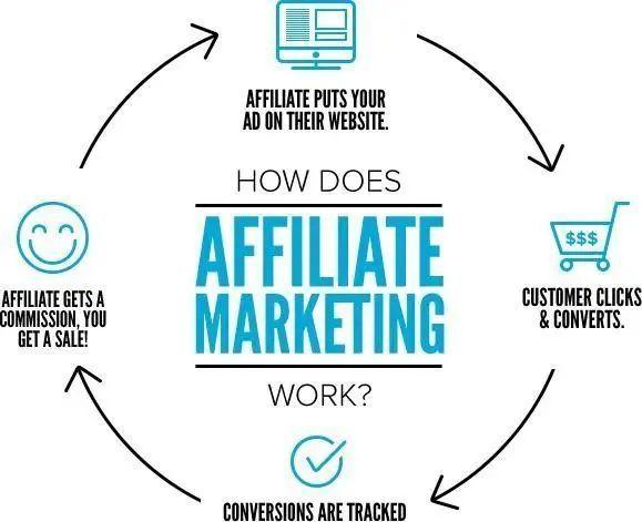 affiliate marketing a beginner’s guide to earning online,Understanding Affiliate Marketing